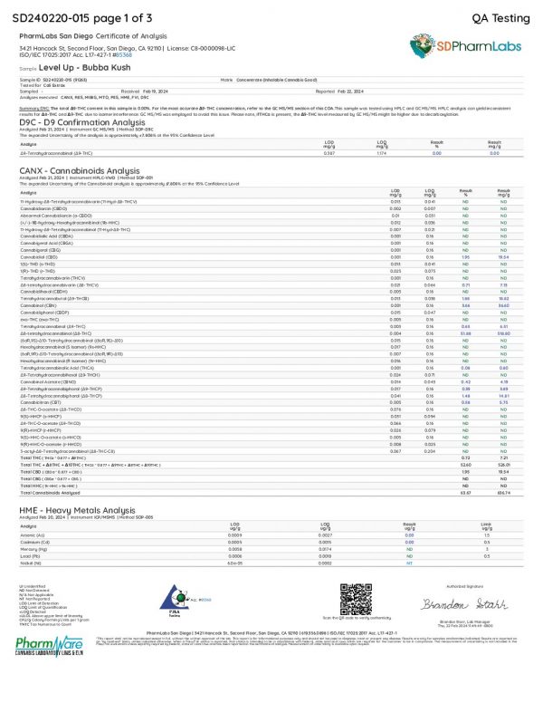 Cali-Extrax-Level-Up-Blend-Cartridge-2G-Bubba Kush Certificate